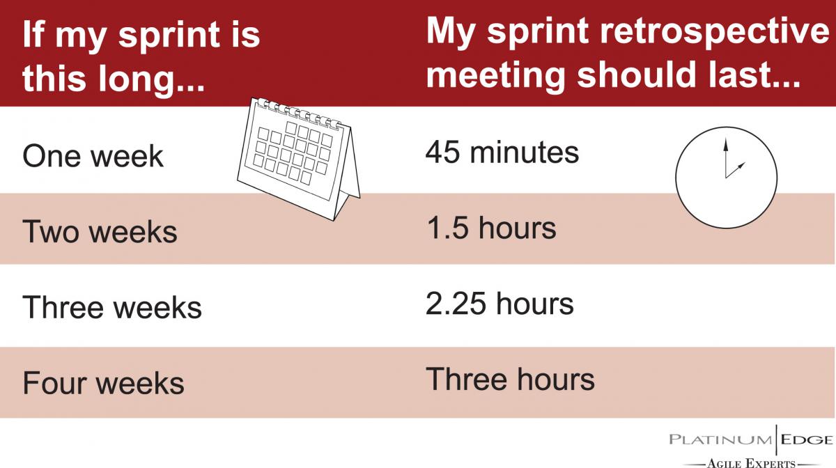 retrospective scrum