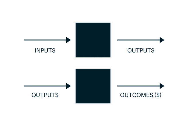 Outcomes vs Outputs: Key Differences & Agile Insights